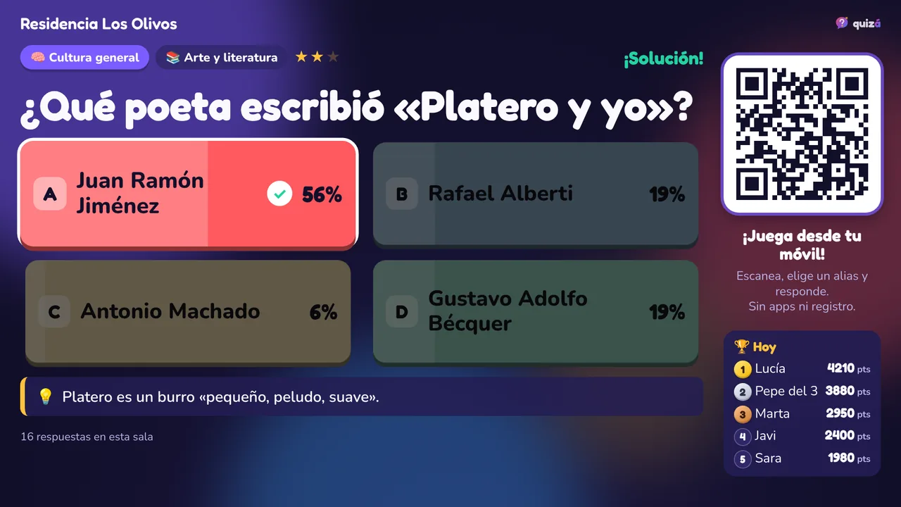 Pantalla de una residencia con letra grande mostrando la solución de una pregunta de literatura