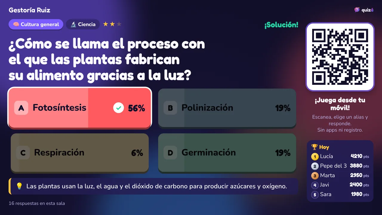 Pantalla de una sala de espera mostrando la solución de una pregunta de ciencia con el porcentaje de aciertos